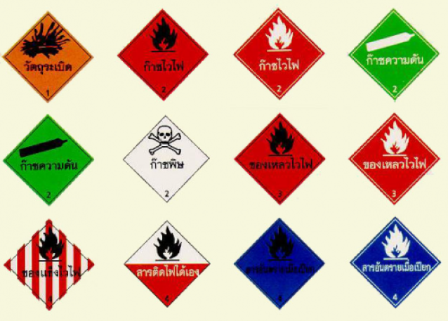 ประเภทของสารเคมีอันตราย